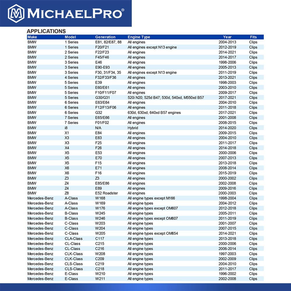 Spill-Free Oil Funnel for Mercedes-Benz and BMW - Clip Adapter for Vehicles Yr 2018 and Earlier (MP009095)